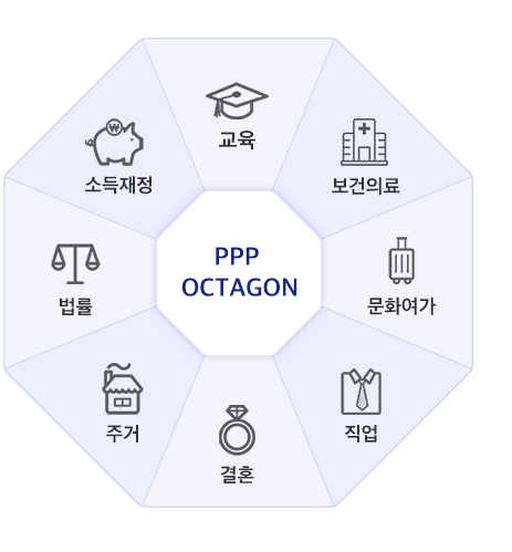 평생과정설계 이미지